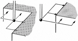 Inspection Plus internal/external corner cycle