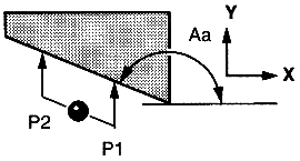 Easyprobe angle measure cycle