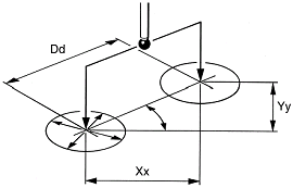 Inspection Plus feature to feature cycle