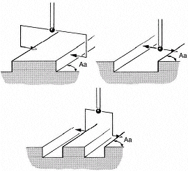 Inspection Plus angled web/pocket cycle