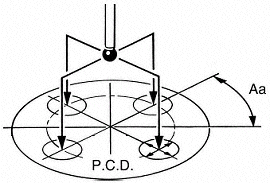Inspection Plus bore/boss cycle on P.C.D.