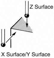 Inspection Plus x-y-z surface measure