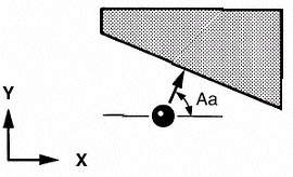 Inspection Plus angled surface cycle (1)