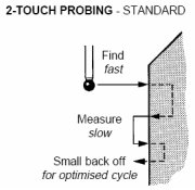 2-touch probing cycle