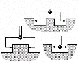 Inspection Plus web/pocket cycle