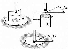 Inspection Plus 3-point bore/boss cycle